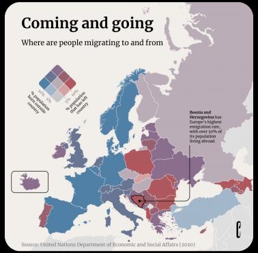Kraje z najszybszą depopulacją (wymierające) w Europie z podziałem na imigrantów i emigrantów, 2020