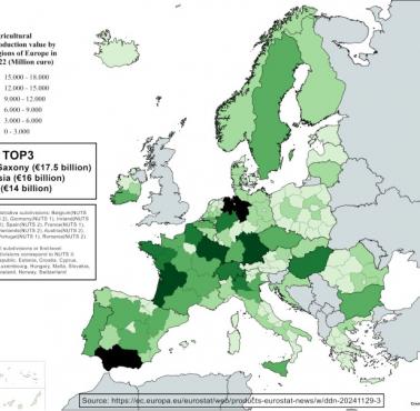Wartość produkcji rolnej według regionów Europy w 2022 r. (w mln euro)