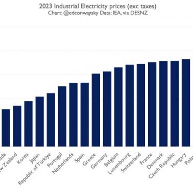 Cena energii elektrycznej dla przemysłu w poszczególnych krajach świata w kWh, 2023