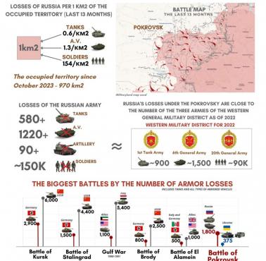 Bitwa o Pokrowsk, 2023-2024