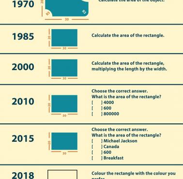 Ewolucja w edukacji 1970-2018 :)