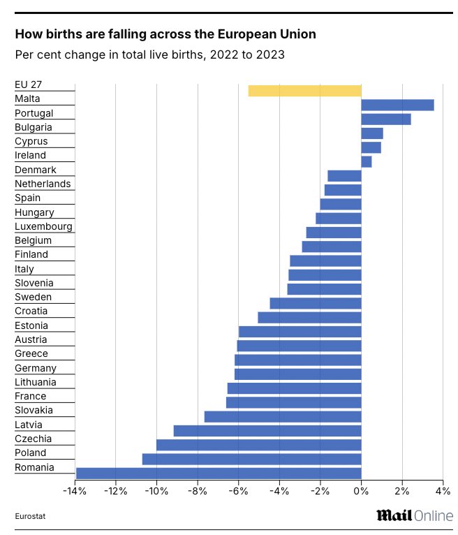Kraje z najszybszą depopulacją (wymierające) w Europie, 2022-2023