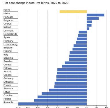 Kraje z najszybszą depopulacją (wymierające) w Europie, 2022-2023