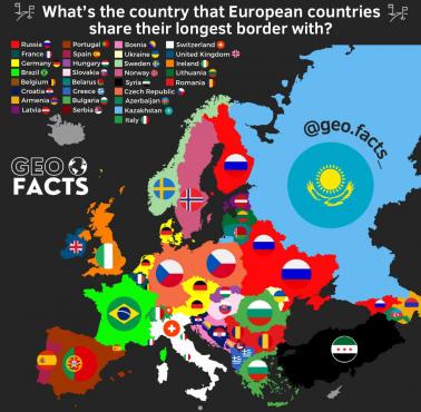 Z jakim krajem kraje europejskie mają najdłuższą granicę?