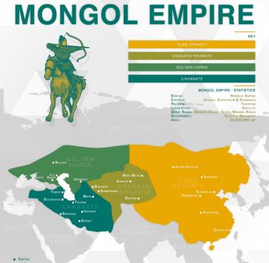 Państwa powstałe po rozpadzie Imperium Mongolskiego
