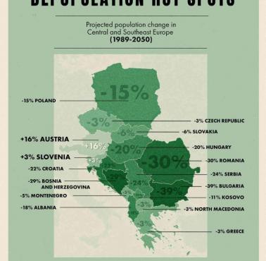 Kraje z najszybszą depopulacją (wymierające) w Europie, 1989-2050