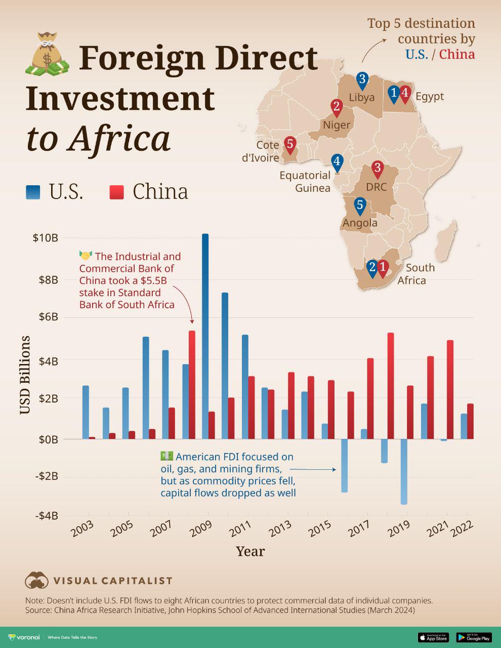 Geopolityka: Chińskie i USA inwestycje w Afryce, 2003-2022