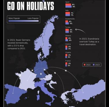 Gdzie Niemcy najczęściej spędzają wakacje? 2022 vs. 2023