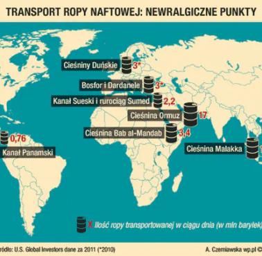 Geopolityka: wąskie gardła transportu morskiego na świecie - ropa naftowa