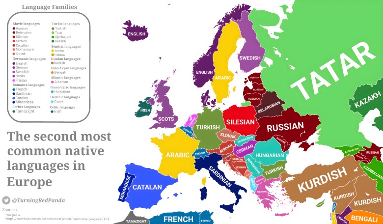 Drugi dominujący język w poszczególnych krajach Europy, 2017