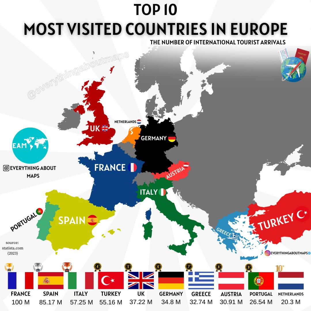 Top10, Kraje w Europie, do których przybywa najwięcej turystów, 2023