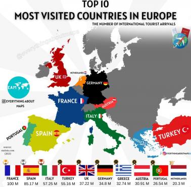 Top10, Kraje w Europie, do których przybywa najwięcej turystów, 2023