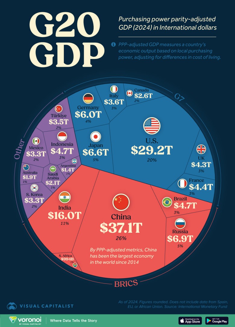 Top20 krajów według parytetu siły nabywczej (PKB PPP, purchasing power parity), 2024