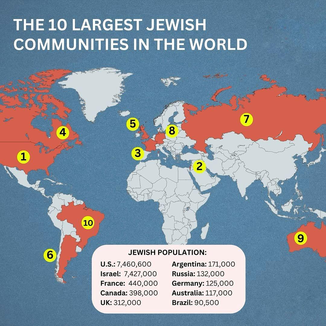 Top10, Żydowska diaspora na świecie, prawdopodobnie stan 2024