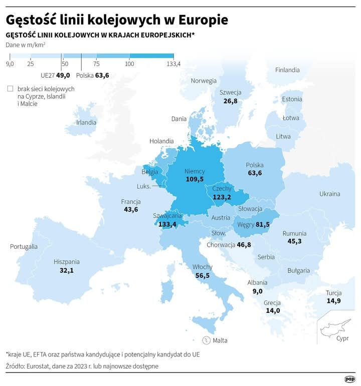 Gęstość linii kolejowych w Europie, 2023