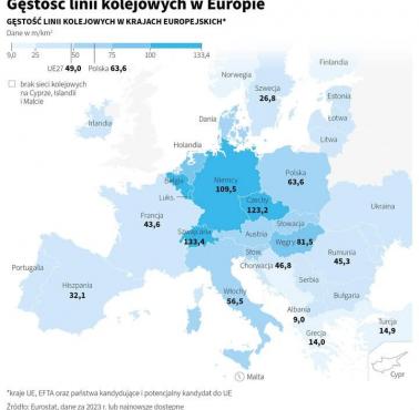 Gęstość linii kolejowych w Europie, 2023