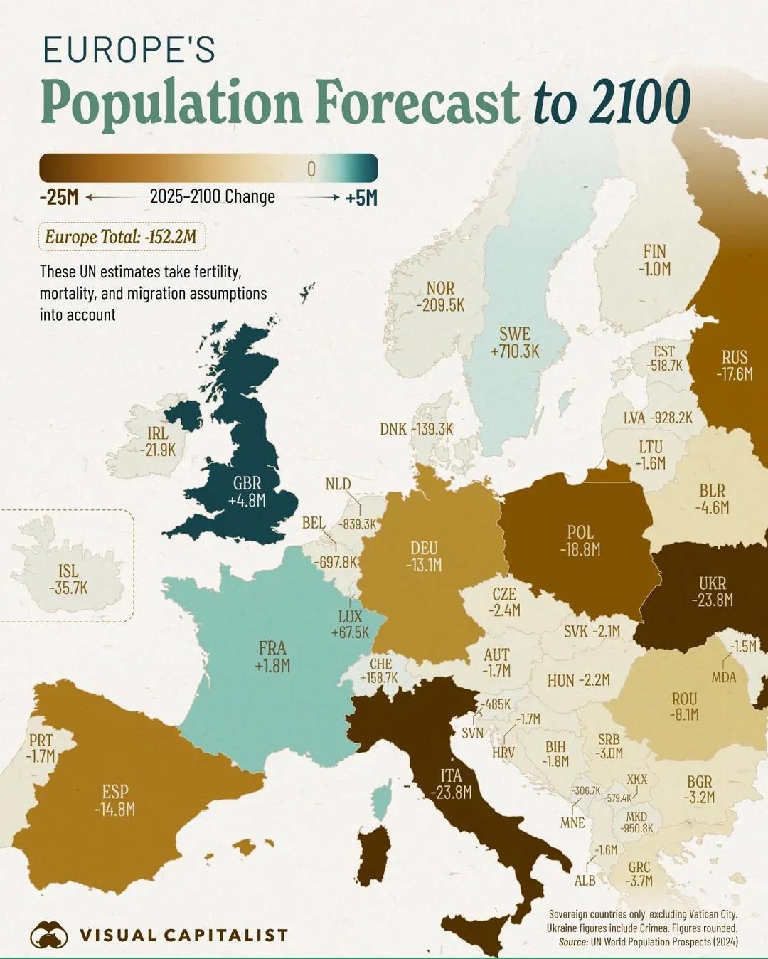 Kraje z najszybszą depopulacją (wymierające) w Europie, prognoza na 2100