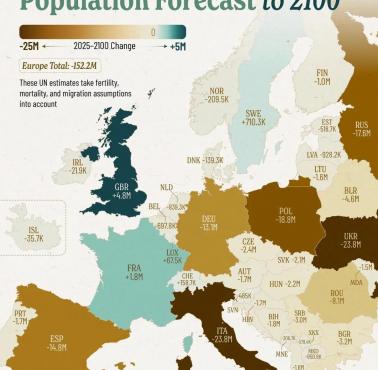 Kraje z najszybszą depopulacją (wymierające) w Europie, prognoza na 2100