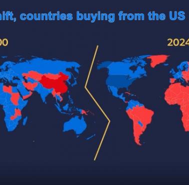 Najwięksi partnerzy handlowi poszczególnych państw świata z podziałem na USA i Chiny w 2000 i 2024 roku
