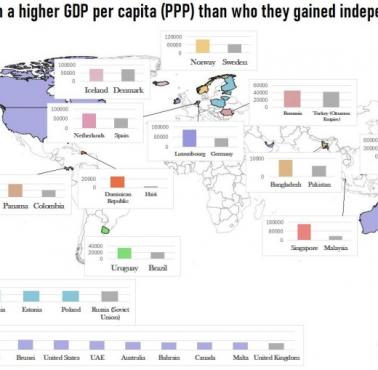 PKB per capita (według parytetu siły nabywczej, PPP) poszczególnych państw na świecie w porównaniu od państwa kolonizatora, 2023