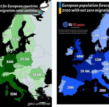 Kraje z najszybszą depopulacją (wymierające) w Europie, prognoza na 2100 (z uwzględnieniem i bez uwzględnienia emigracji)
