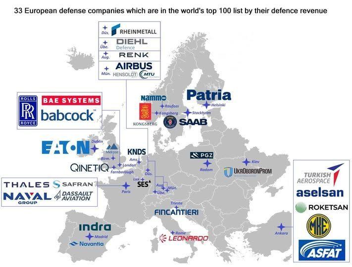Top33 firm zbrojeniowych w Europie, które znajdują się na liście 100 największych na świecie pod względem przychodów