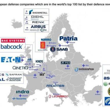 Top33  firm zbrojeniowych w Europie, które znajdują się na liście 100 największych na świecie pod względem przychodów