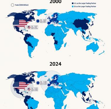Najwięksi partnerzy handlowi poszczególnych państw świata z podziałem na Unię i USA w 2000 i 2024 roku