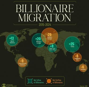 Migracja milionerów w latach 2015-2024