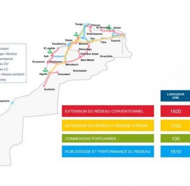 Planowana sieć kolejowa Maroka, plan na 2040