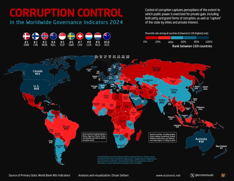 Kontrola korupcji na świecie wg. Worldwide Governance Indicators, 2024