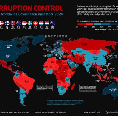 Kontrola korupcji na świecie wg. Worldwide Governance Indicators, 2024