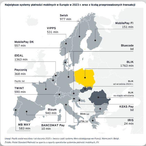 Mapa największych systemów płatności mobilnych w Europie w 2023 r. wraz z liczbą transakcji, w Polsce Blik