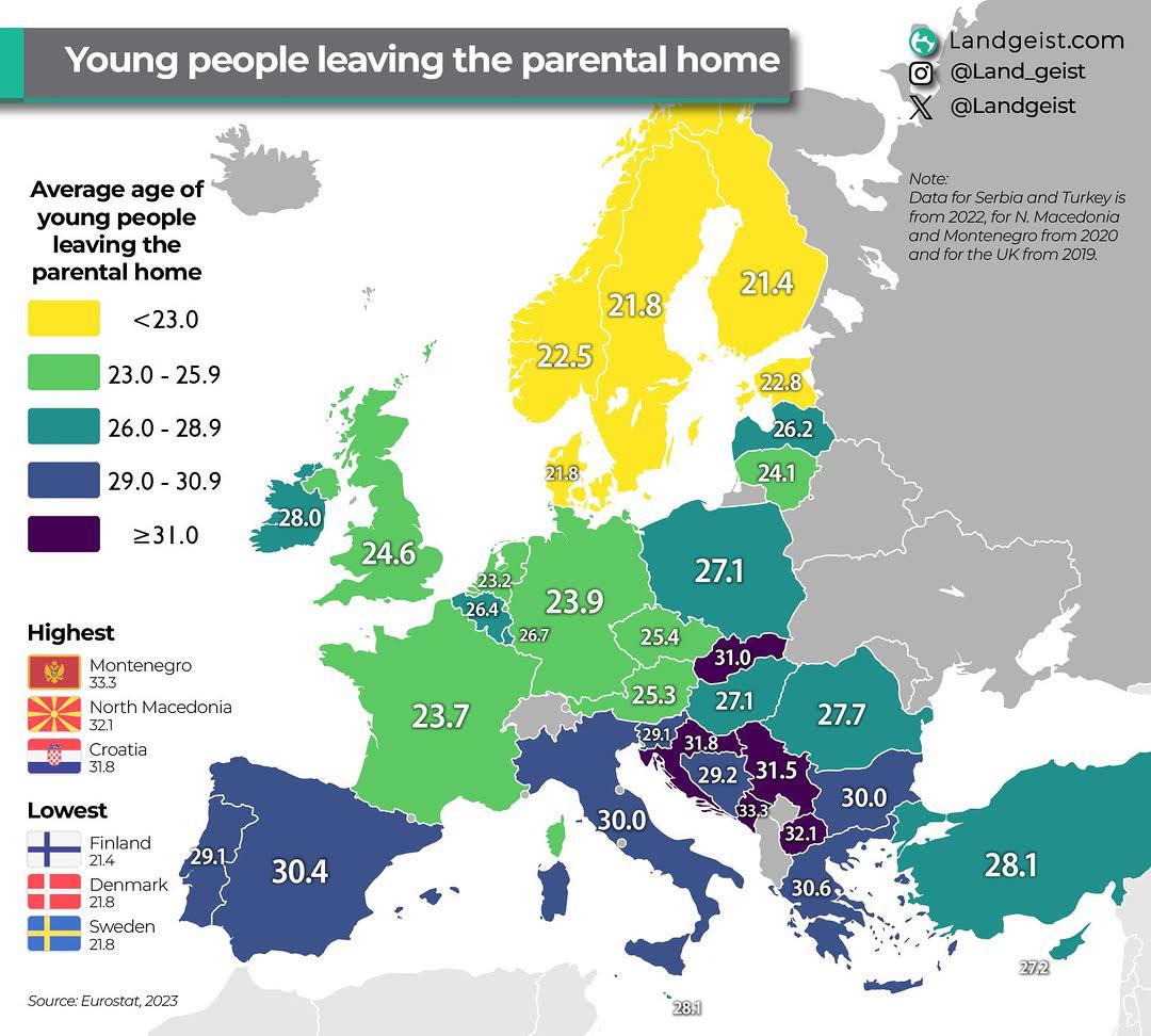 Średni wiek, w którym młodzi ludzie opuszczają dom rodziców, Europa, Eurostat, 2023