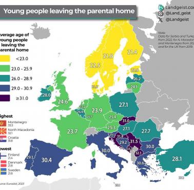 Średni wiek, w którym młodzi ludzie opuszczają dom rodziców, Europa, Eurostat, 2023
