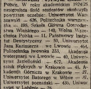 Absolwenci wyższych uczelni w II RP, 1924/1925