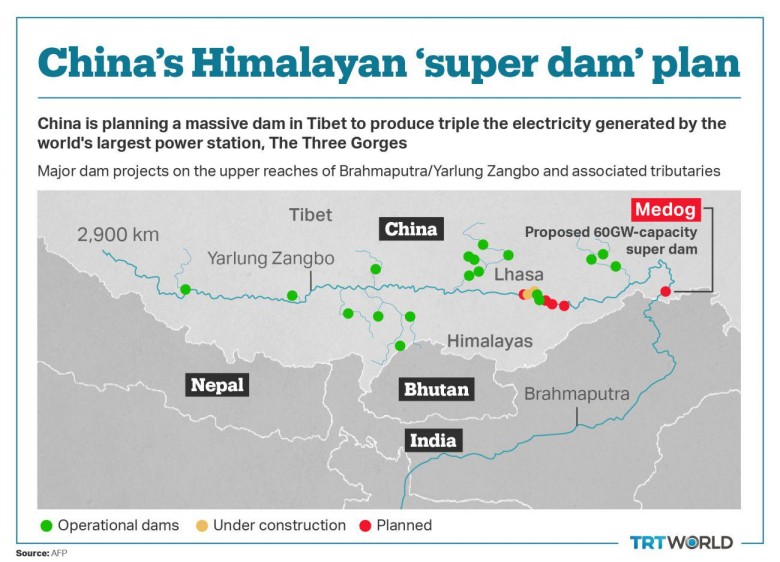 Planowana przez Chiny tama w Tybecie, która będzie generować 3 razy więcej energii niż Zapora Trzech Przełomów