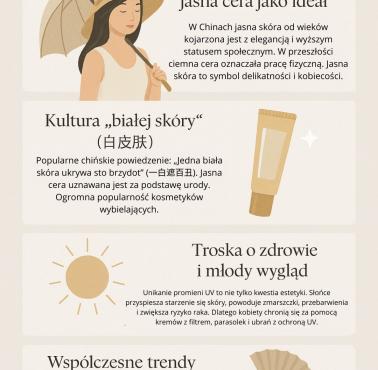 Dlaczego Chinki unikają słońca?