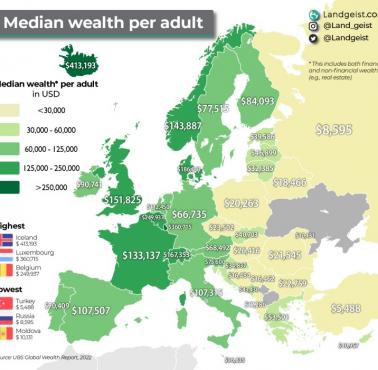 Mediana bogactwa na osobę dorosłą w Europie, 2022