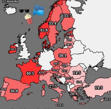 Odsetek osób w Europie, które w ciągu ostatnich 12 miesięcy przynajmniej raz poszły do kina, Eurostat, 2022