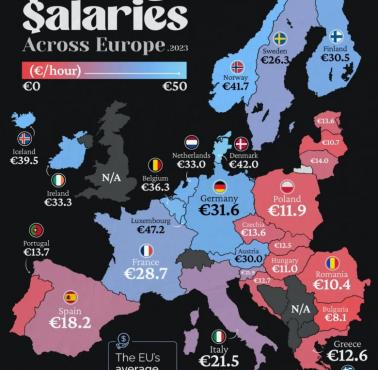 Średnie wynagrodzenie godzinowe w Europie, 2023