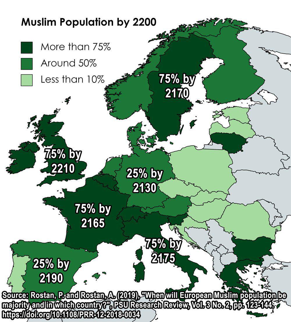 Populacja muzułmanów w Europie do 2200 roku