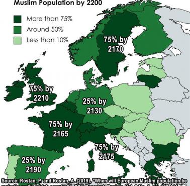 Populacja muzułmanów w Europie do 2200 roku