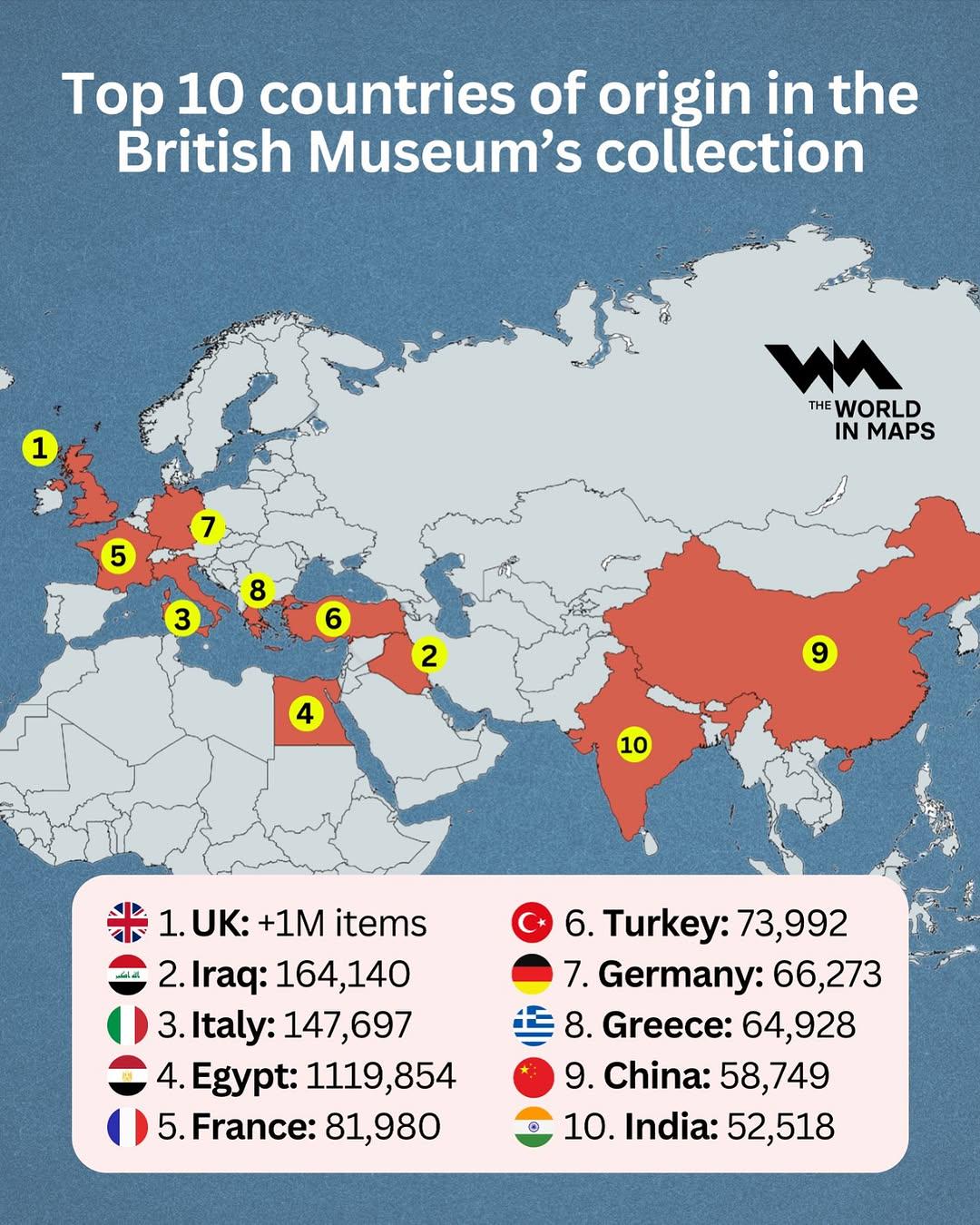Top10 krajów pochodzenia w kolekcji British Museum