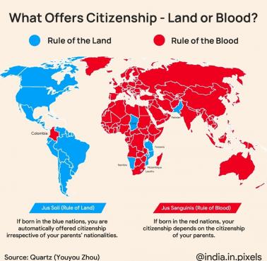 Kraje, w którym obywatelstwo przysługuje przy urodzeniu lub więzów krwi