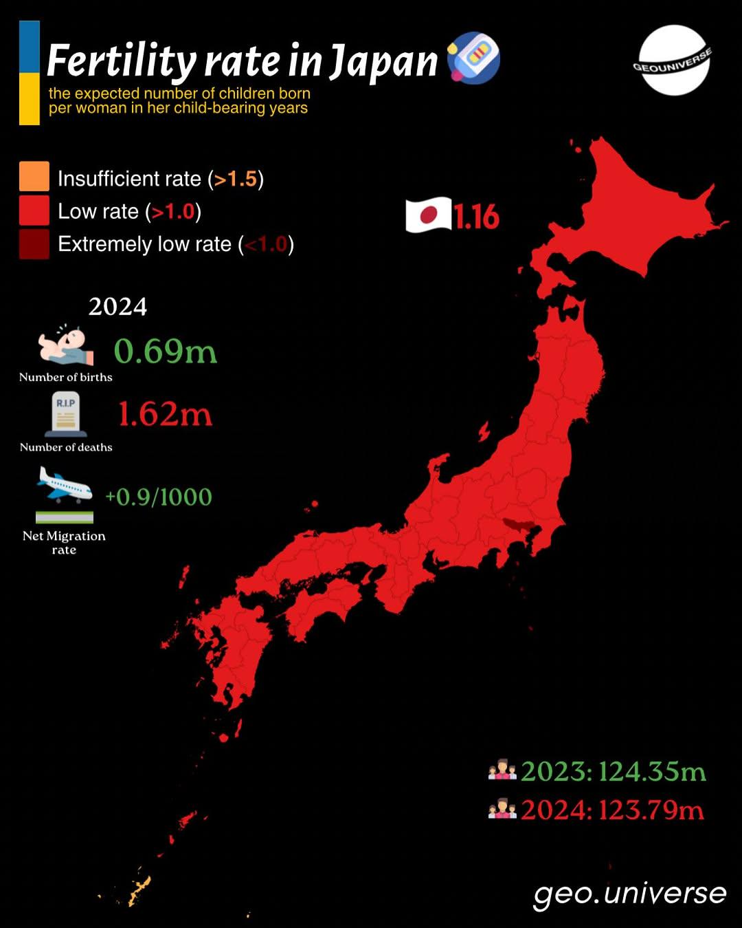 Współczynnik dzietności w Japonii, 2023, 2024