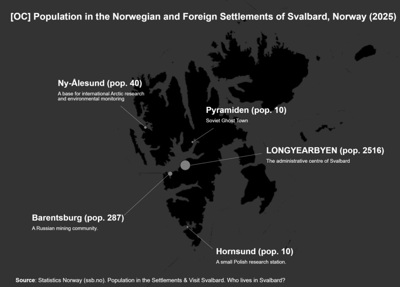 Svalbard – norweska prowincja w Arktyce i wyspa Spitsbergen, liczebność baz norweskich i zagranicznych, 2025
