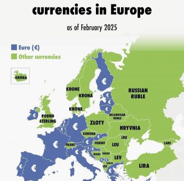 Waluty w Europie, 2025
