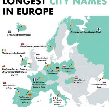 Najdłuższe nazwy miast w Europie