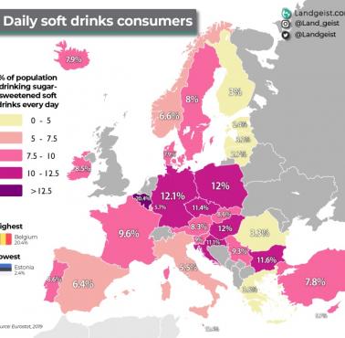 Odsetek populacji, która codziennie pije napoje bezalkoholowe słodzone cukrem w Europie, 2019